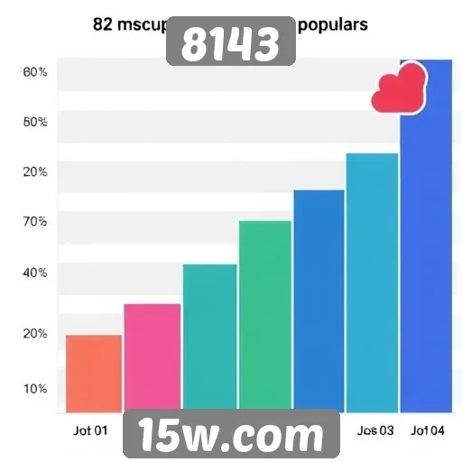 Avaliação dos jogos mais populares no site 8143